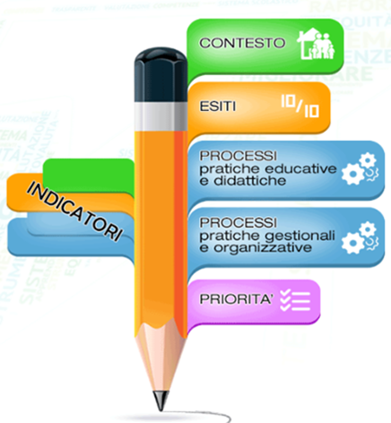 Piano di Miglioramento di Istituto
