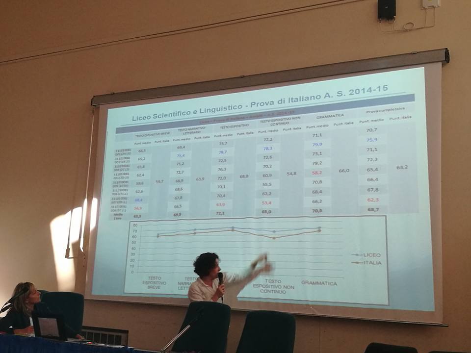 Analisi dei dati INVALSI 2014/15