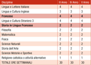 schema orario ESABAC